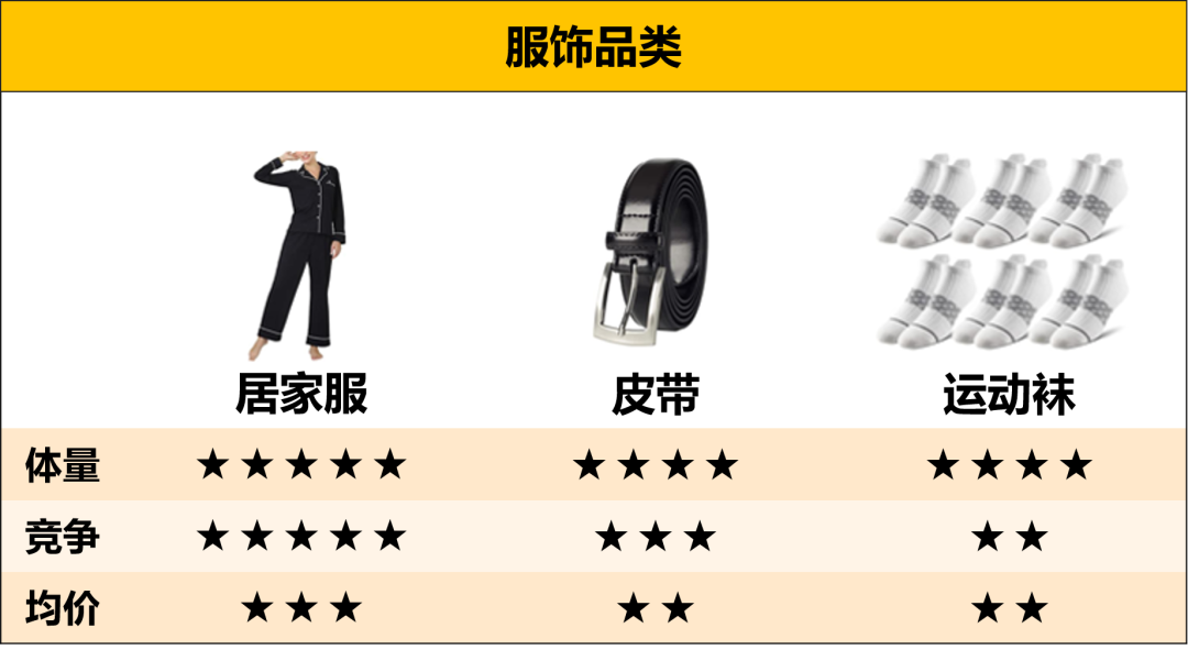 需求大,增速高的亞馬遜美、加、墨三站”通吃“熱賣選品!