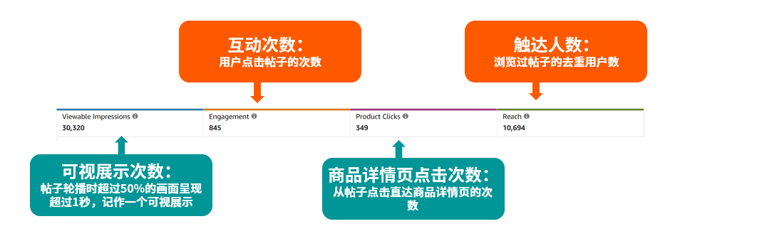 4個免費流量入口!亞馬遜品牌營銷時代真的來了!