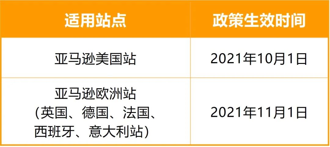 重要更新 | 亞馬遜美國、歐洲站賣家需要提供承運人名稱和追蹤信息