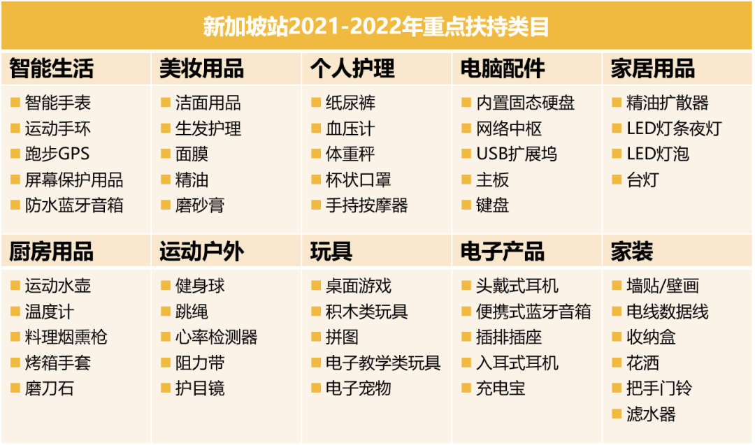 2022入駐亞馬遜澳洲、新加坡、印度、中東火熱進行!