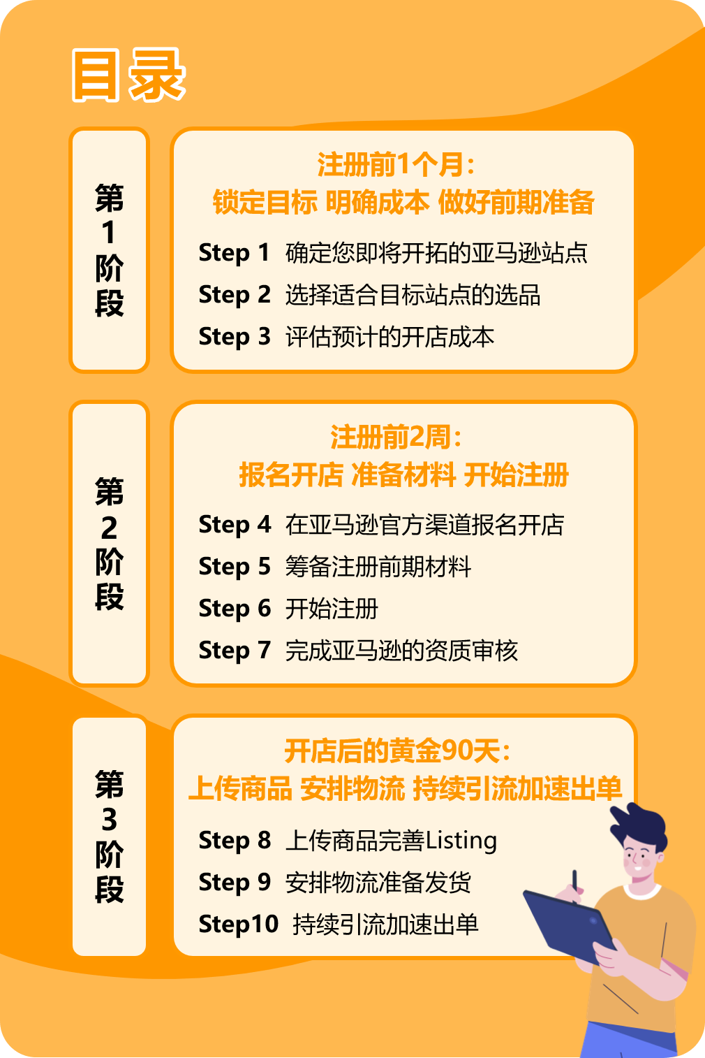 收藏貼|詳細解讀2022亞馬遜新賣家開店步驟
