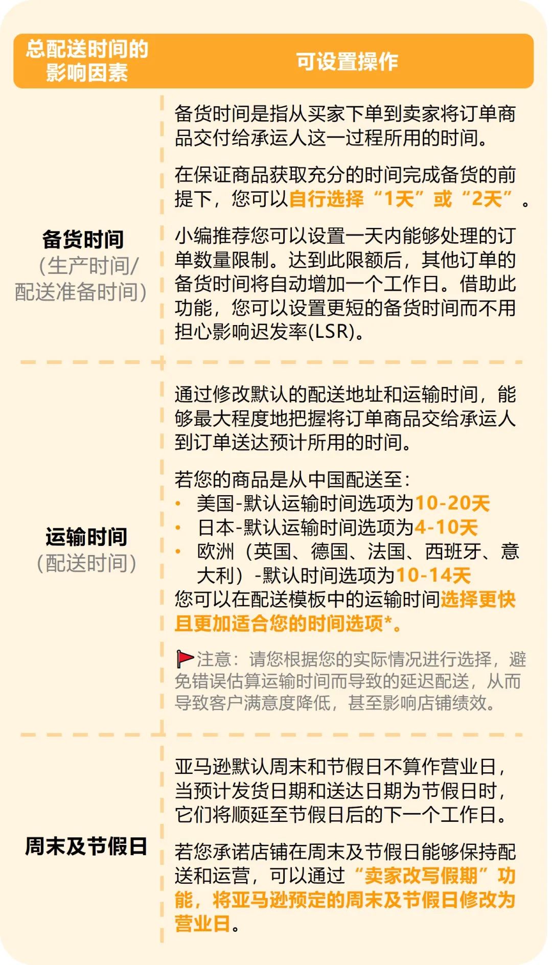 績效、速度、銷量,我全都要?!一文看懂亞馬遜自配送7招神操作!