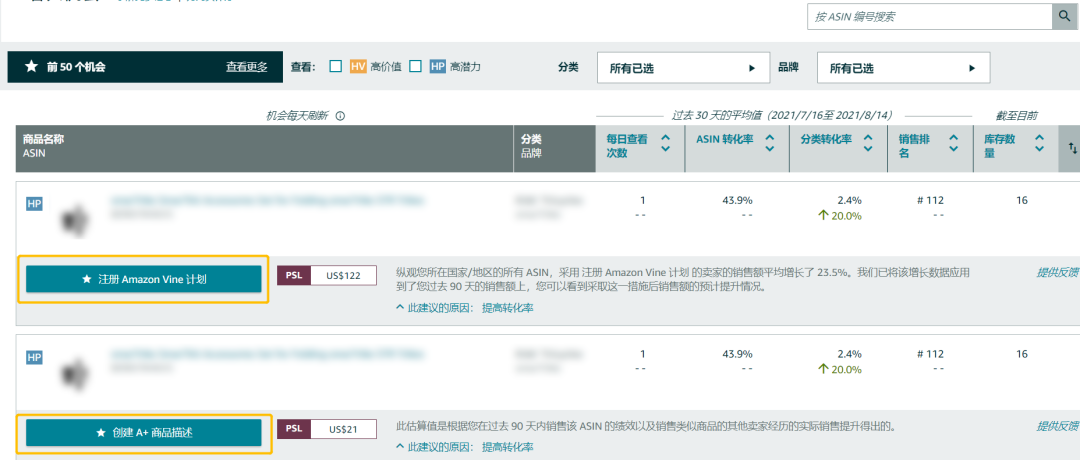 Top 10%的ASIN竟還需要優化？大數據賦能科學爆單，亞馬遜上線新功能！