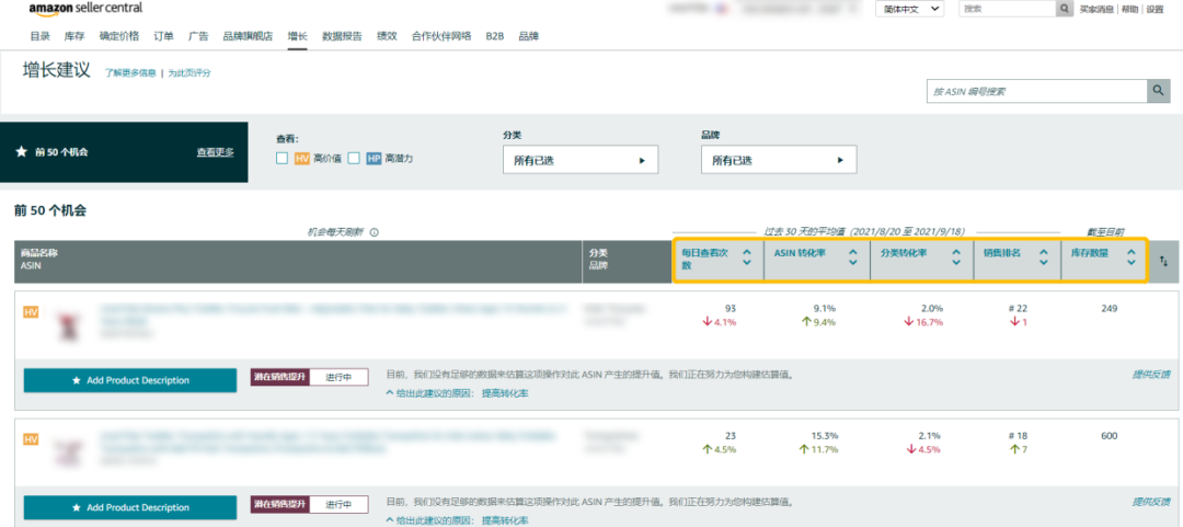 Top 10%的ASIN竟還需要優化？大數據賦能科學爆單，亞馬遜上線新功能！