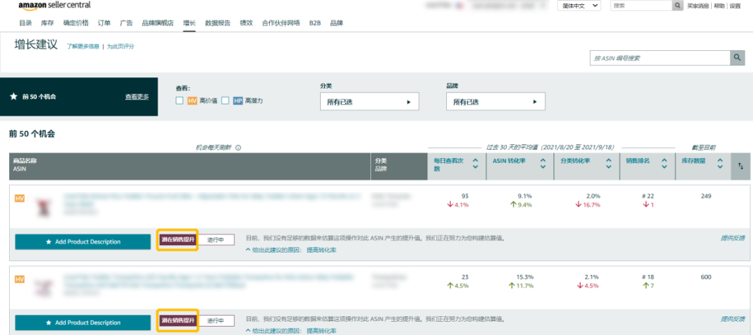 Top 10%的ASIN竟還需要優化？大數據賦能科學爆單，亞馬遜上線新功能！
