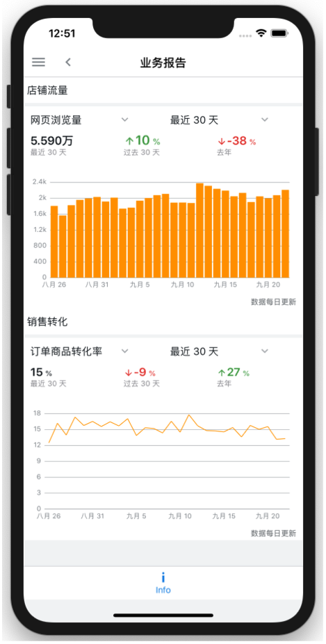 十一假期,生意怎么辦?誰(shuí)說(shuō)亞馬遜跨境電商人離不開(kāi)電腦?