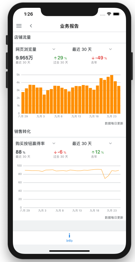 十一假期,生意怎么辦?誰(shuí)說(shuō)亞馬遜跨境電商人離不開(kāi)電腦?