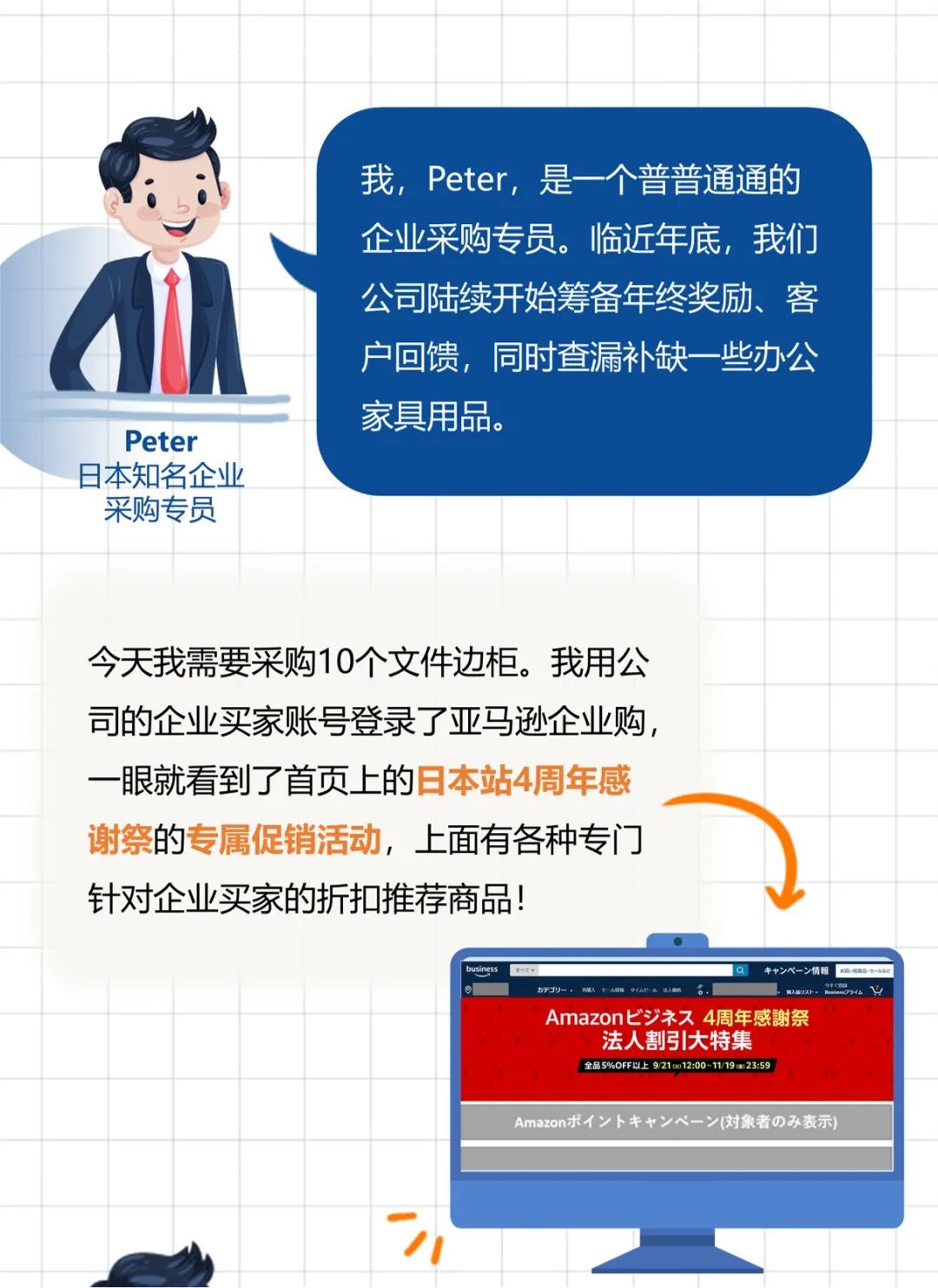 企業訂單數量2500件,亞馬遜銷售額漲184%?只因他做了這個設置