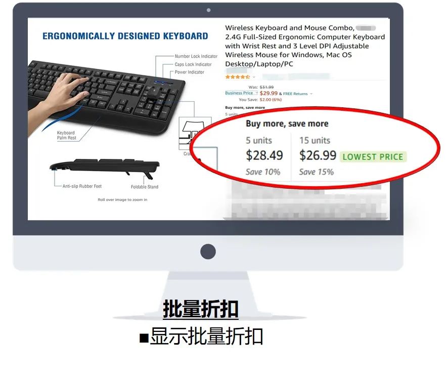 企業訂單數量2500件,亞馬遜銷售額漲184%?只因他做了這個設置