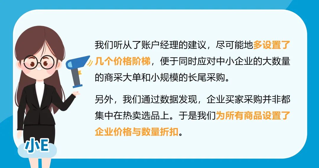 企業訂單數量2500件,亞馬遜銷售額漲184%?只因他做了這個設置