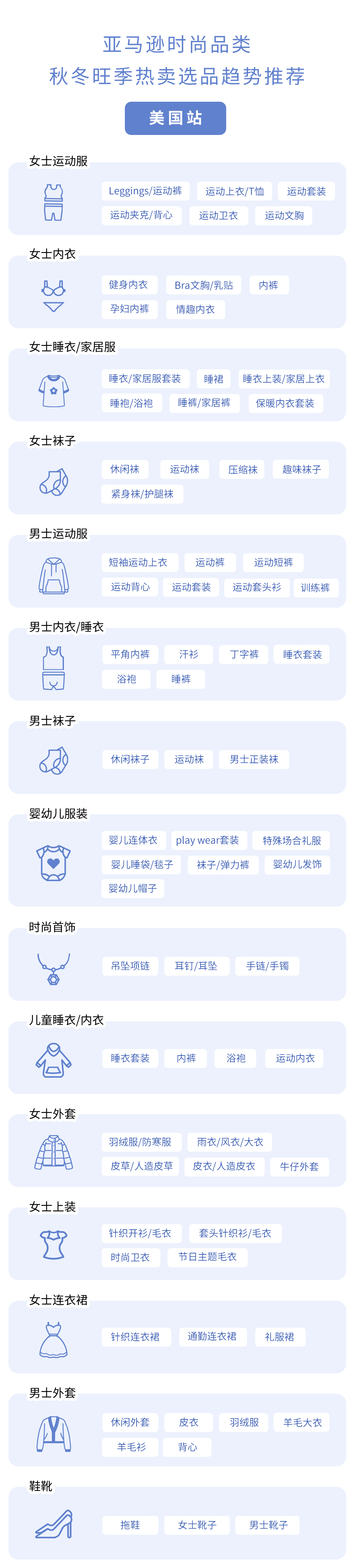 時尚品類還能突圍進階?亞馬遜自有品牌來了!