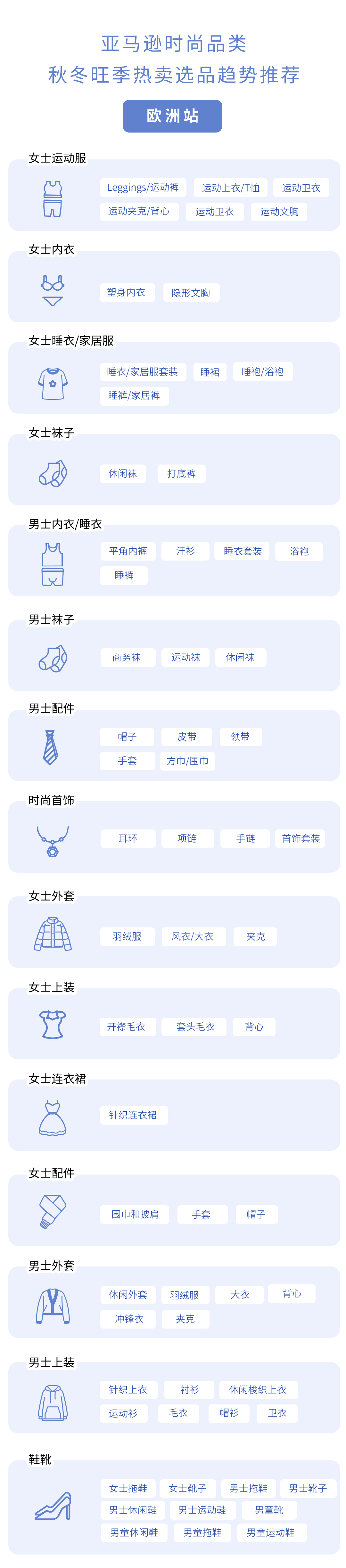 時尚品類還能突圍進階?亞馬遜自有品牌來了!