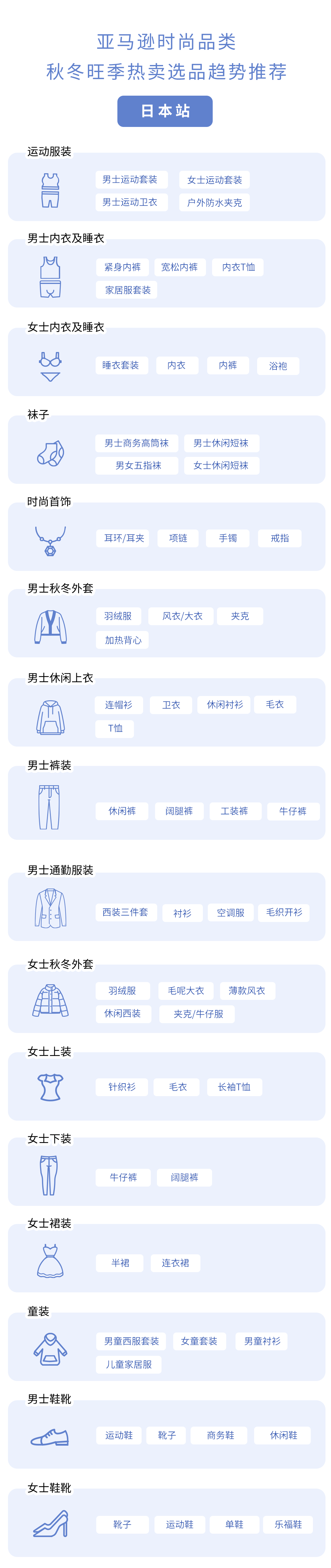 時尚品類還能突圍進階?亞馬遜自有品牌來了!
