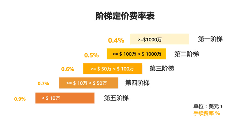 亞馬遜一站式全球收款來了,人民幣直接到賬!