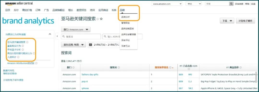 評論數相差337倍!憑什么它是亞馬遜爆品?