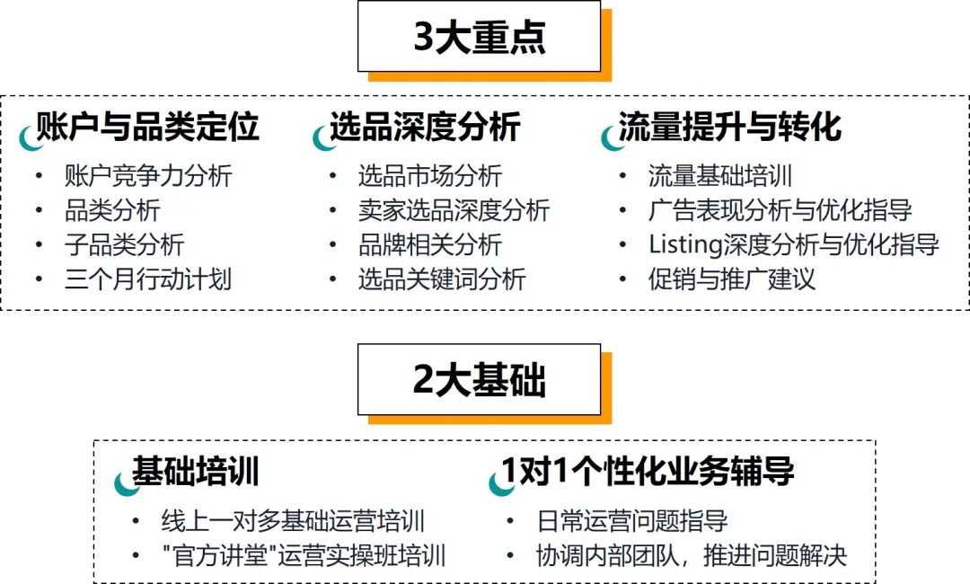 月銷量暴漲50倍,沖破10萬美金?這位亞馬遜賣家到底怎么做到的?