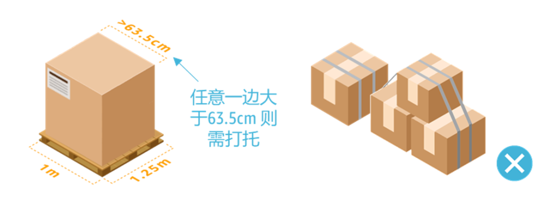 2021亞馬遜旺季入倉規則解析