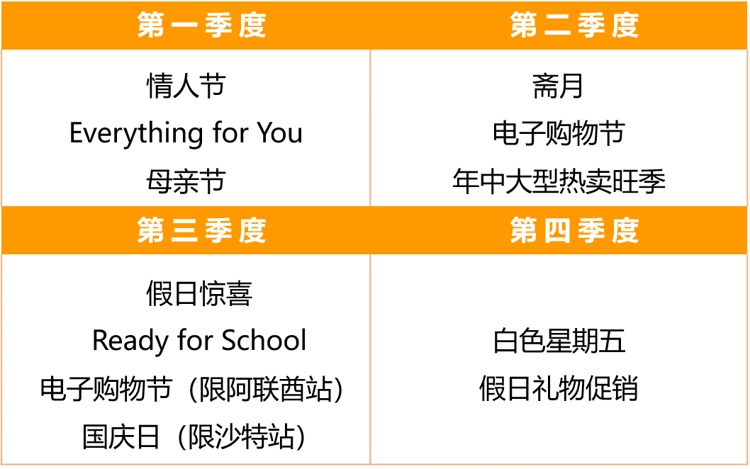 寶藏站點(diǎn)藏不住了!電商增速遠(yuǎn)超歐美的亞馬遜中東站即將騰飛!