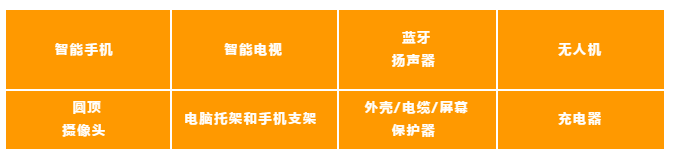 寶藏站點(diǎn)藏不住了!電商增速遠(yuǎn)超歐美的亞馬遜中東站即將騰飛!