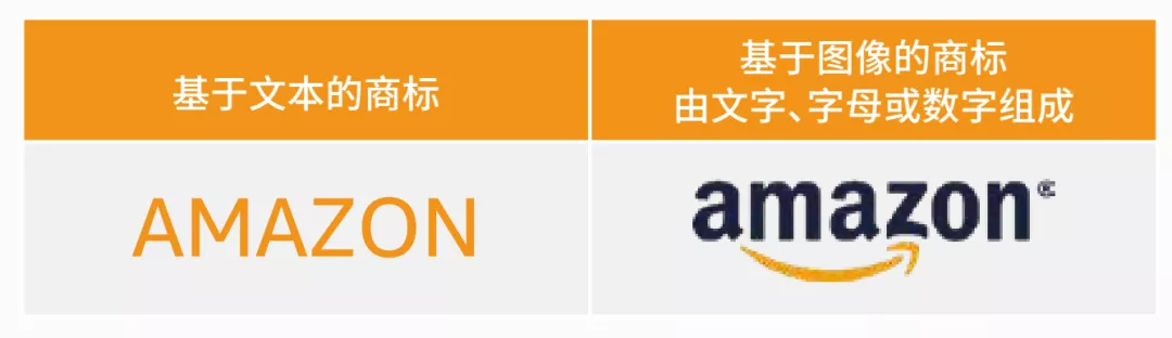 老王干貨 | 亞馬遜品牌備案指南3.0，趕緊收藏！