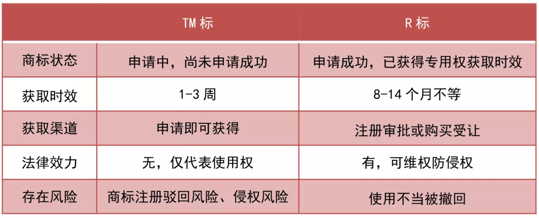 老王干貨 | 亞馬遜品牌備案指南3.0，趕緊收藏！