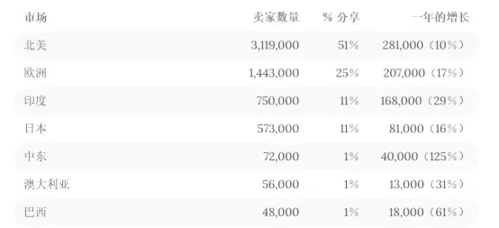 日收益暴漲2400%！只因上了亞馬遜編輯推薦,這入口流量這么猛？