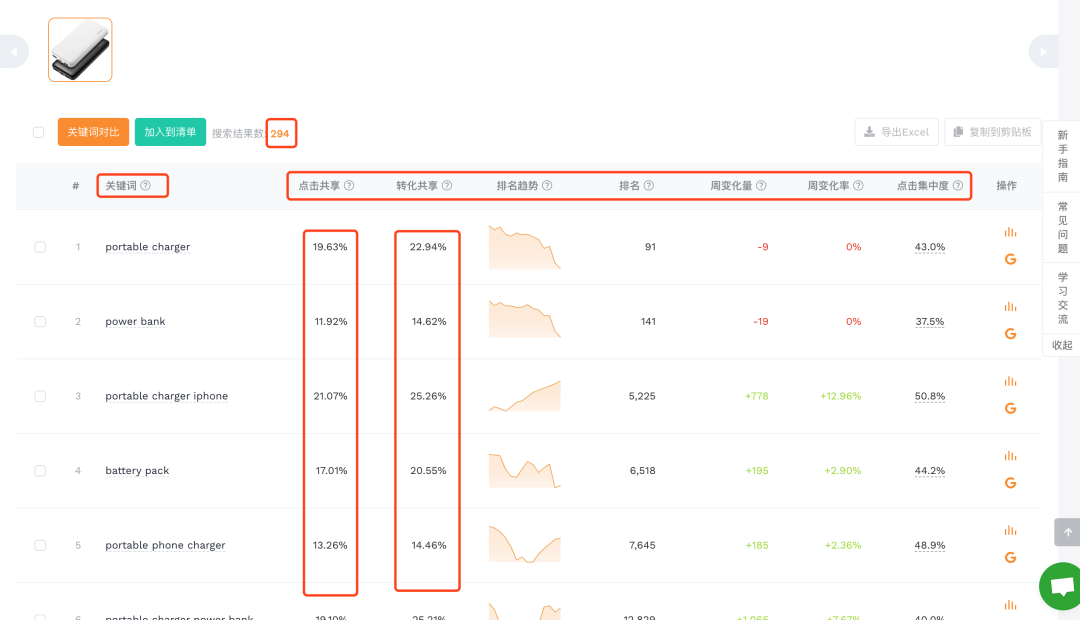 聚焦!Anker的出單詞原來是這些!