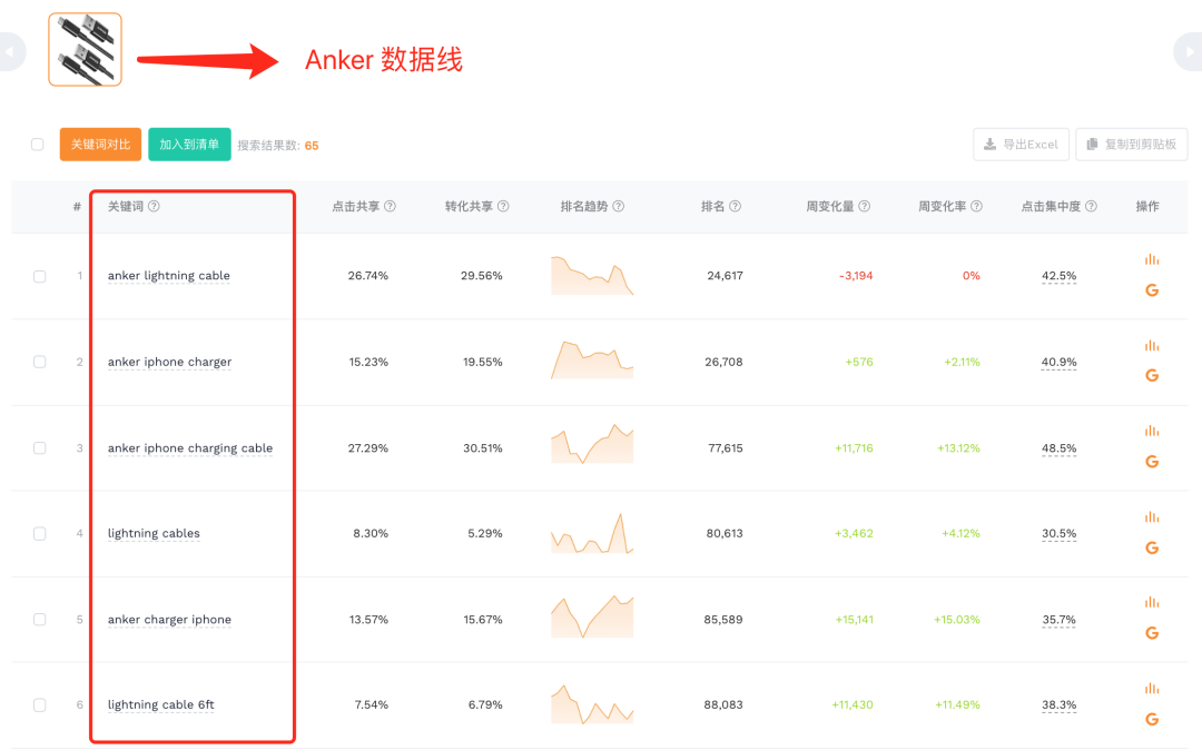 聚焦!Anker的出單詞原來是這些!