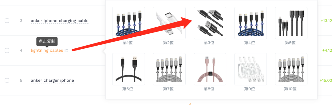 聚焦!Anker的出單詞原來是這些!