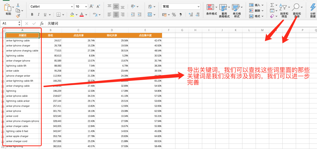 聚焦!Anker的出單詞原來是這些!