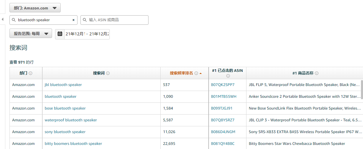 ABA亞馬遜品牌分析功能的最全面打開方式(下）