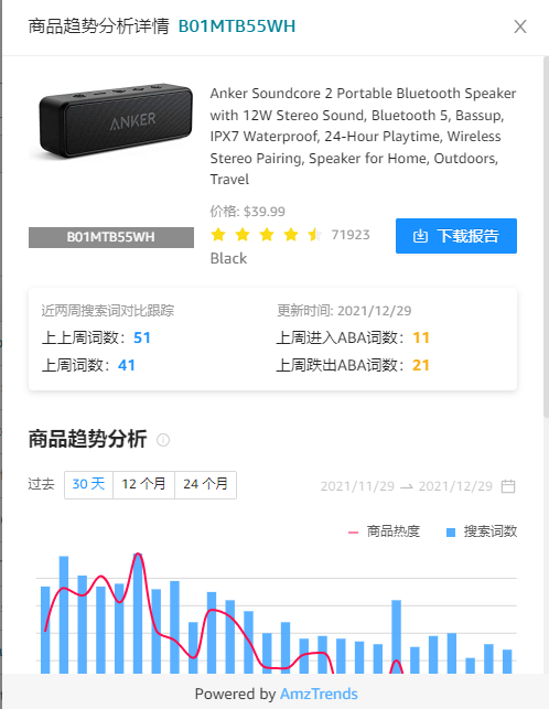 ABA亞馬遜品牌分析功能的最全面打開方式(下)