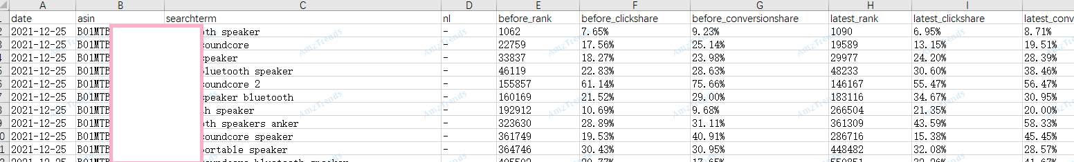 ABA亞馬遜品牌分析功能的最全面打開方式(下）