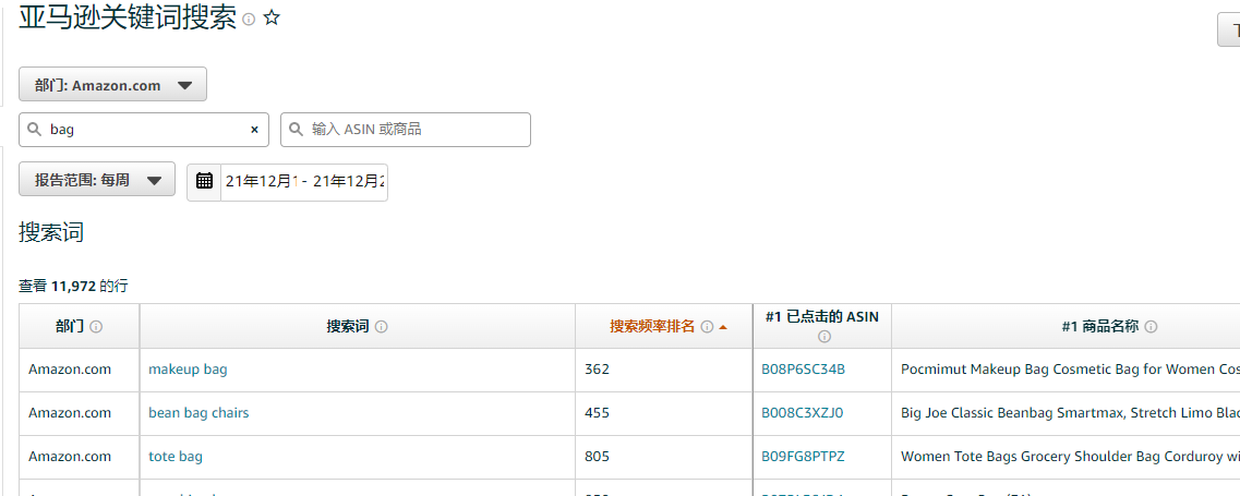 ABA亞馬遜品牌分析功能的最全面打開方式(下）