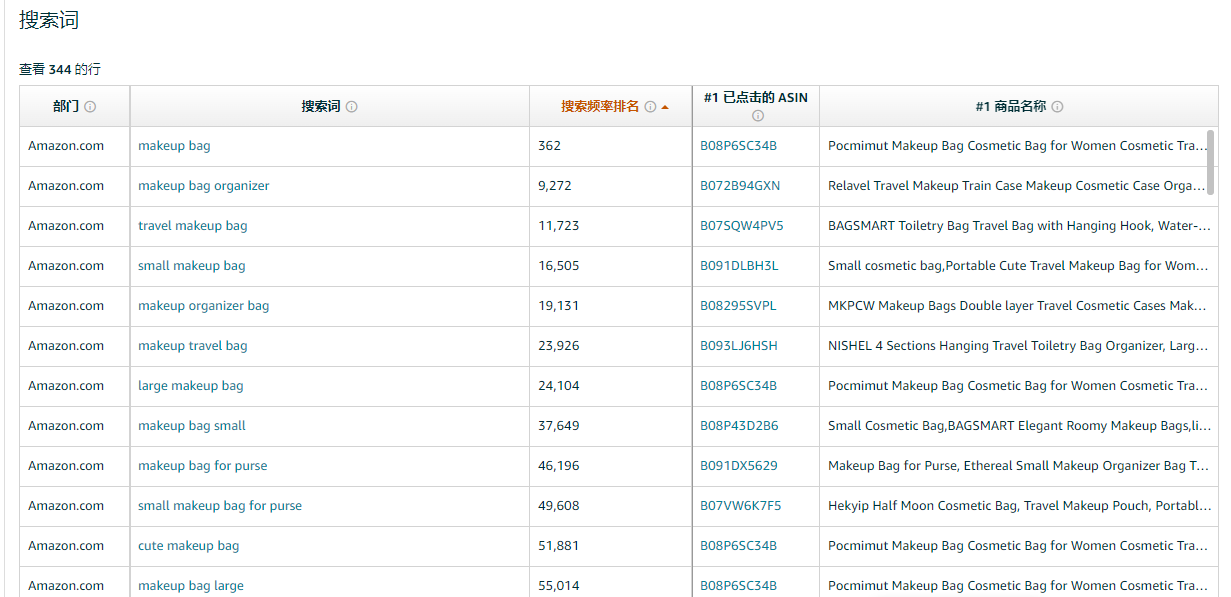 ABA亞馬遜品牌分析功能的最全面打開方式(下）