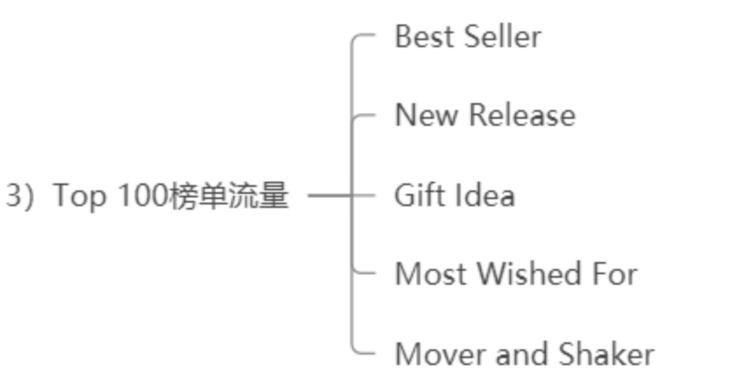 亞馬遜A9算法全解析（三）