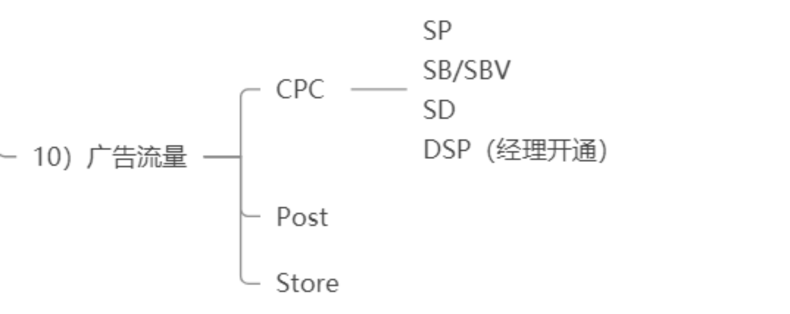 亞馬遜A9算法全解析（三）