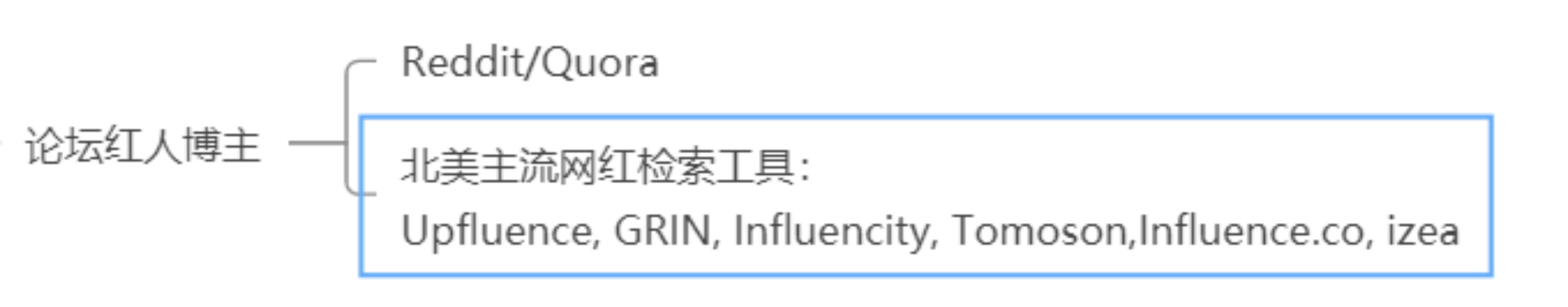 亞馬遜A9算法全解析（三）