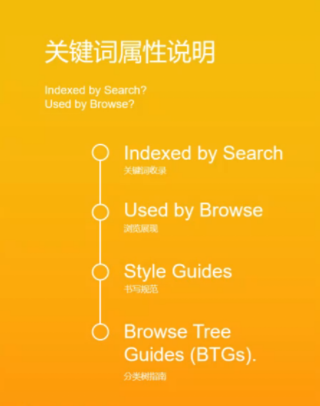 亞馬遜A9算法全解析(一)