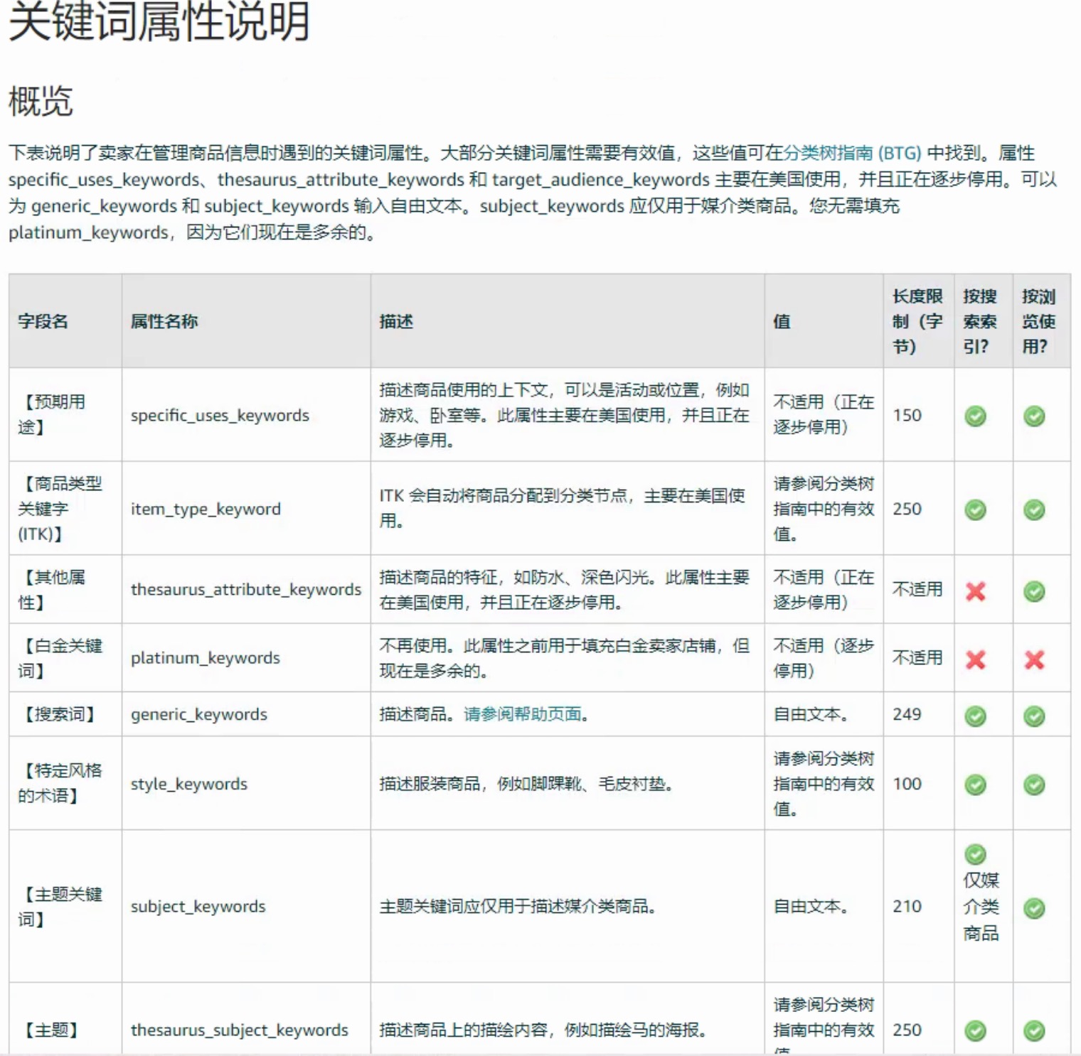 亞馬遜A9算法全解析(一)