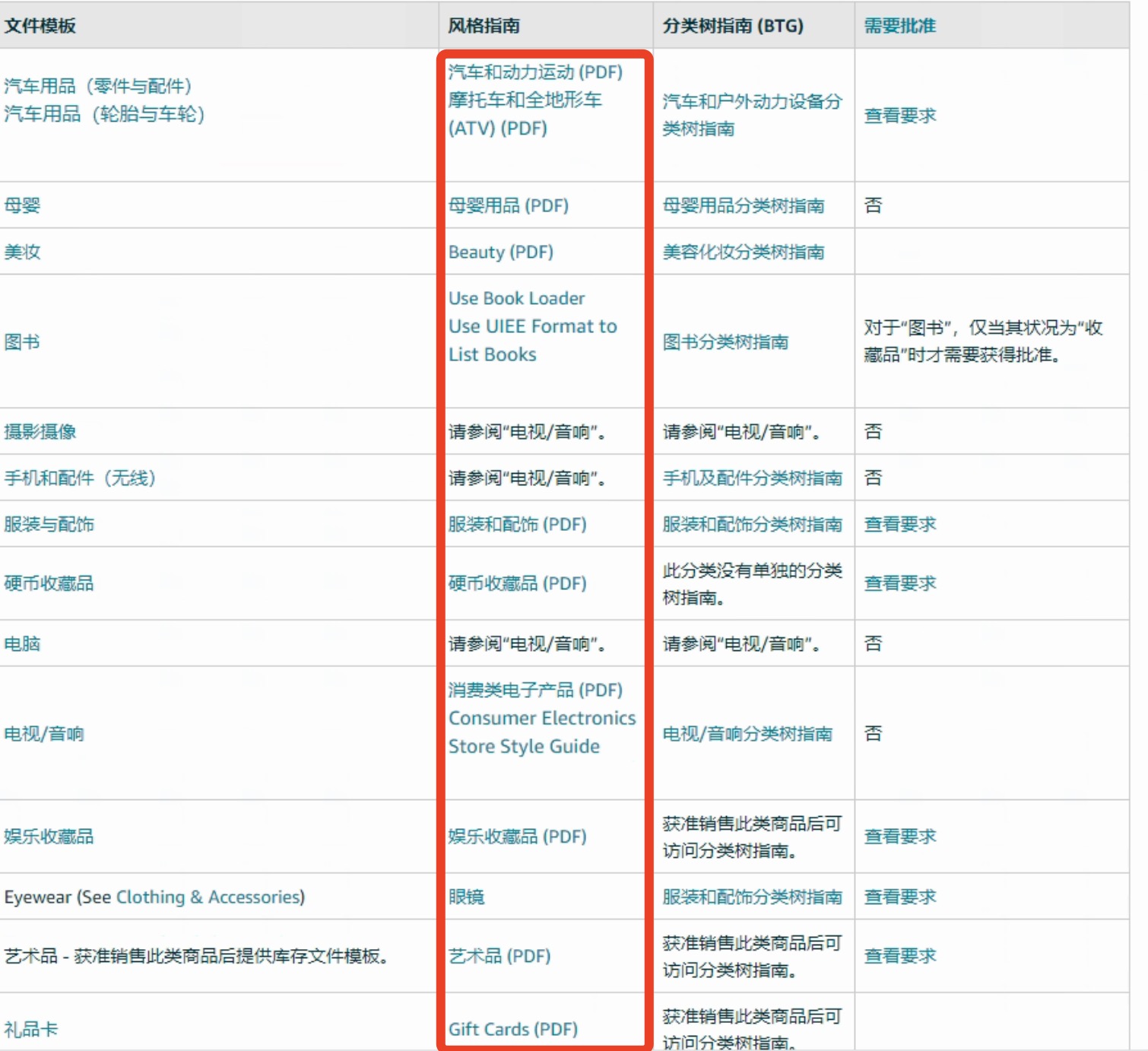 亞馬遜A9算法全解析(一)