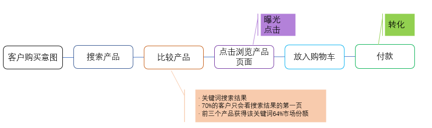 ABA亞馬遜品牌分析功能的最全面打開方式(上） 