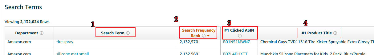 ABA亞馬遜品牌分析功能的最全面打開方式(上） 