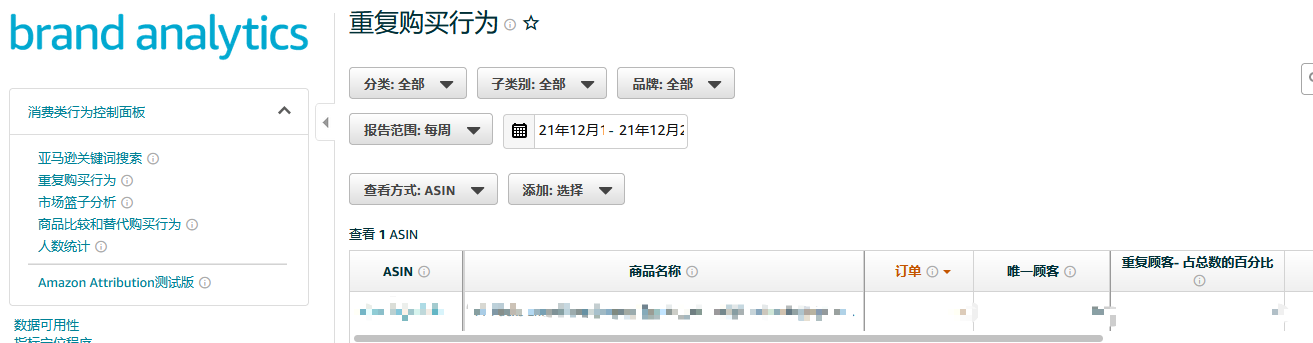 ABA亞馬遜品牌分析功能的最全面打開方式(上） 