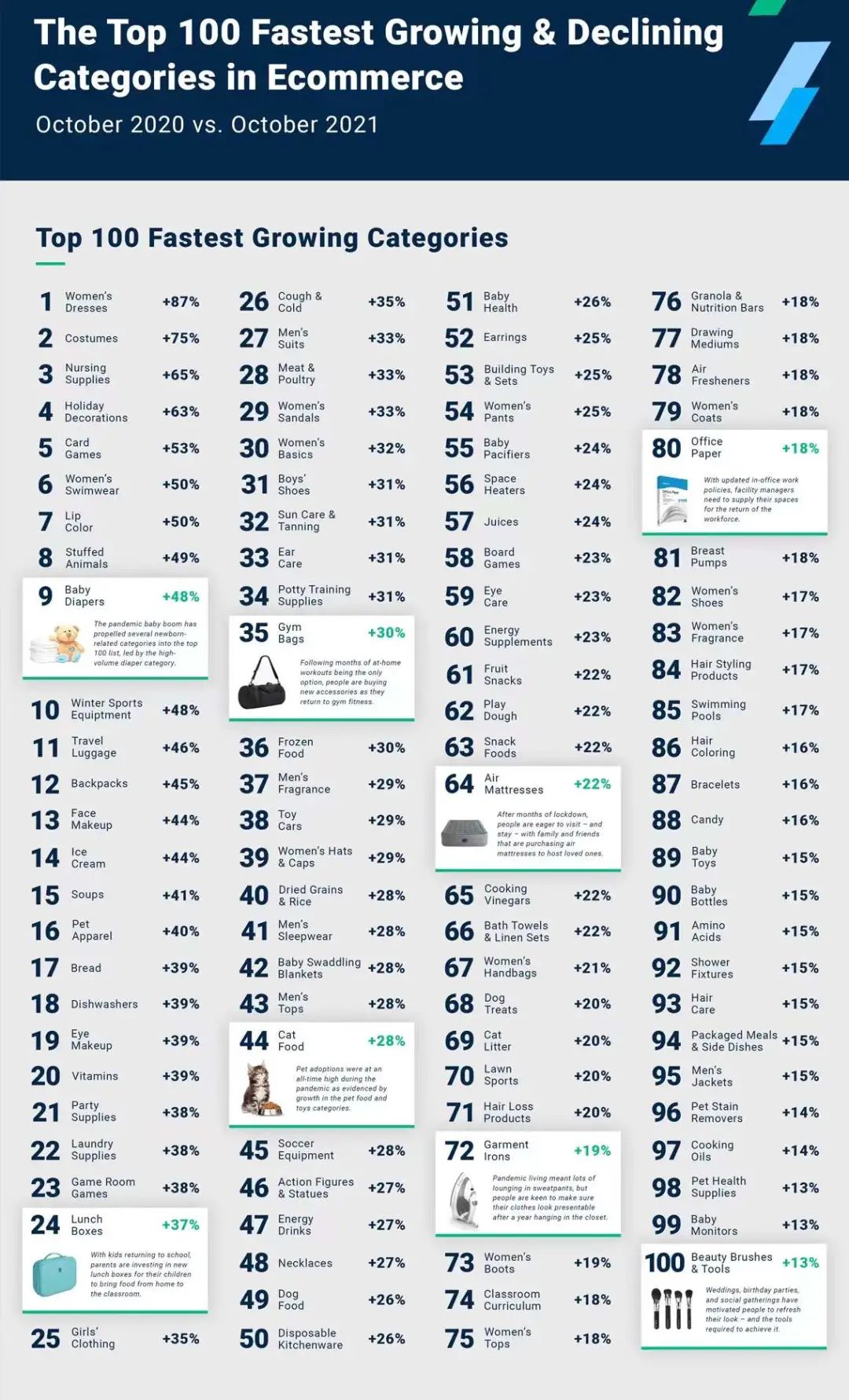 2022亞馬遜什么產品會熱賣？給賣家選品方向的一些建議