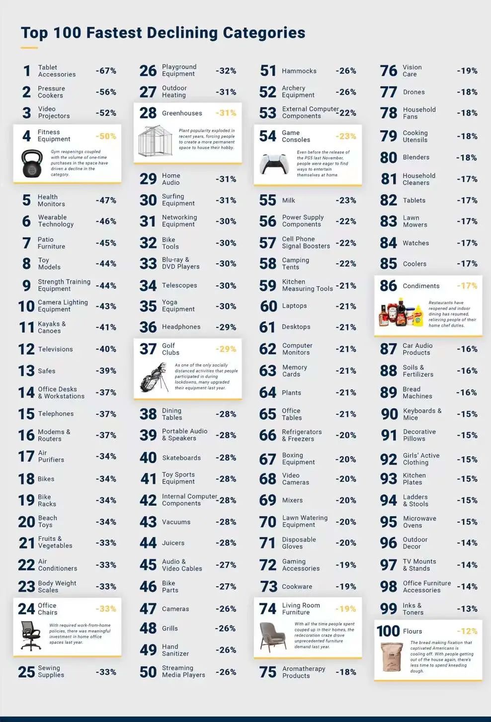 2022亞馬遜什么產品會熱賣？給賣家選品方向的一些建議