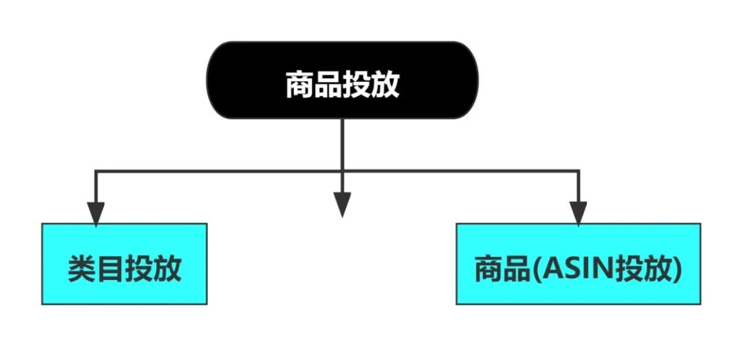 用5700字, 帶你全面了解亞馬遜CPC商品廣告與流量質量之間的邏輯與思維!