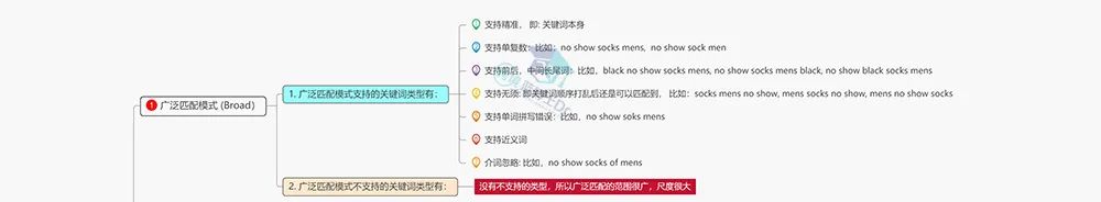 用5700字, 帶你全面了解亞馬遜CPC商品廣告與流量質量之間的邏輯與思維!