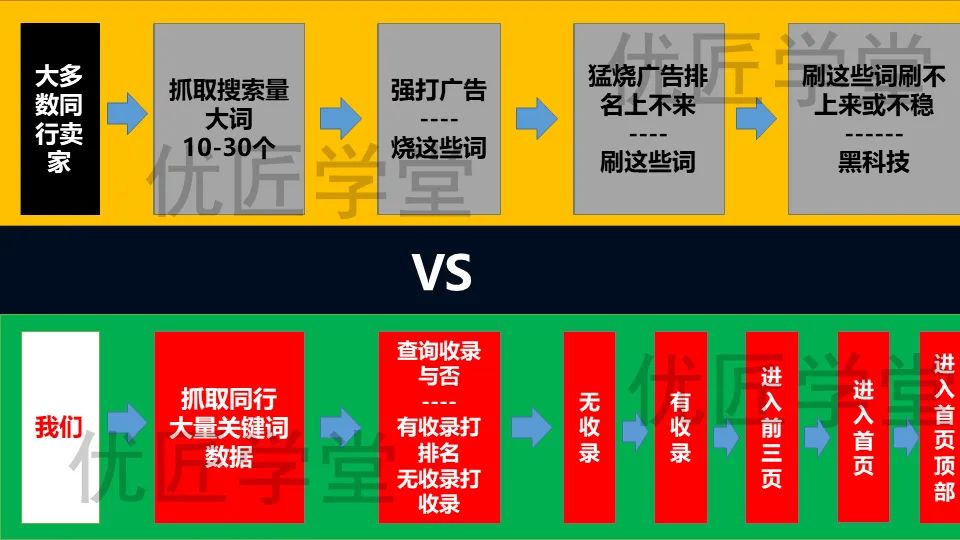 沉迷刷單黑科技的亞馬遜人，最后都怎么樣了？盤點亞馬遜賣家最容易踩到的10個坑之運營篇