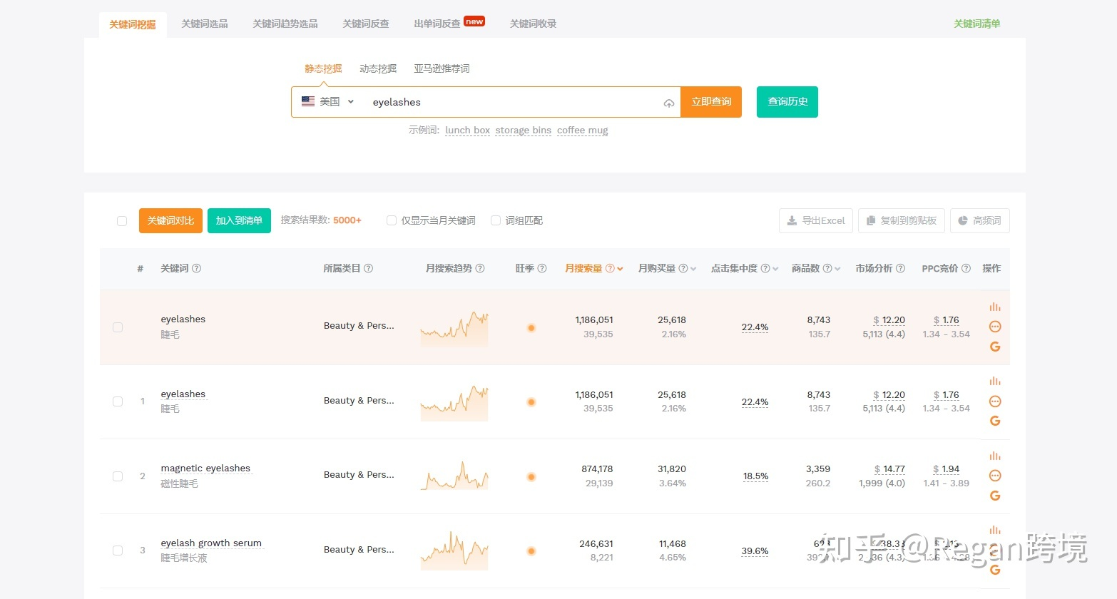 亞馬遜優(yōu)化listing的思路？新手賣家該如何對亞馬遜listing的title和關鍵詞進行優(yōu)化？